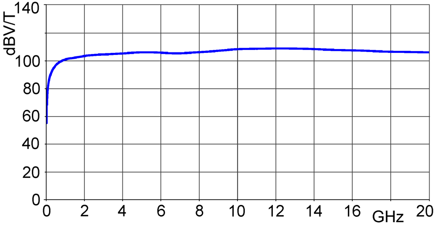 Frequency response